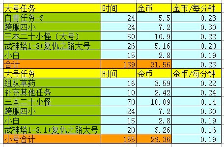 澳门天天彩期期精准,收益分析说明_模拟版56.635