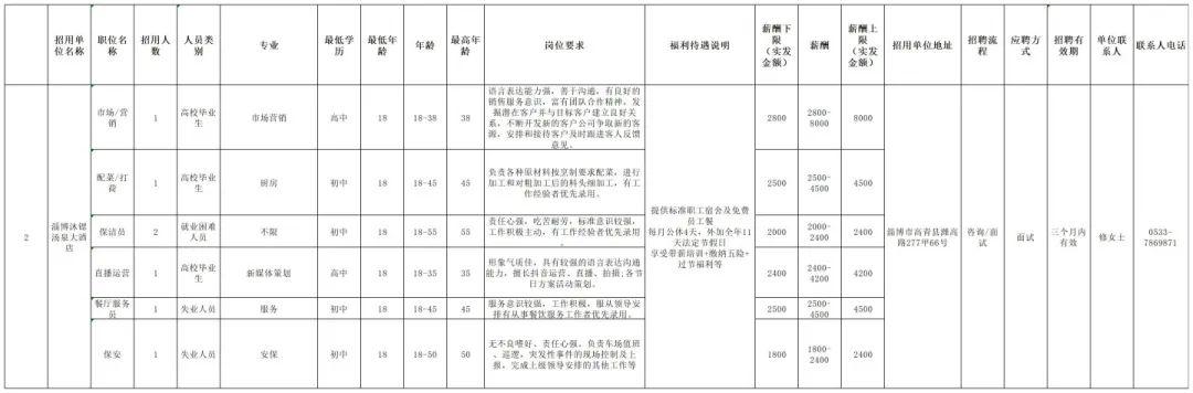 2024年12月9日 第15页