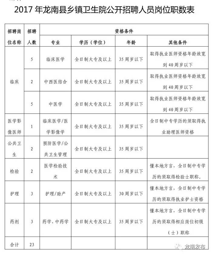 龙南县统计局最新招聘动态与细节解析