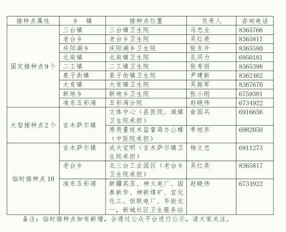 吉木萨尔县防疫检疫站未来发展规划展望