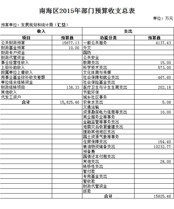 宣武区统计局最新发展规划