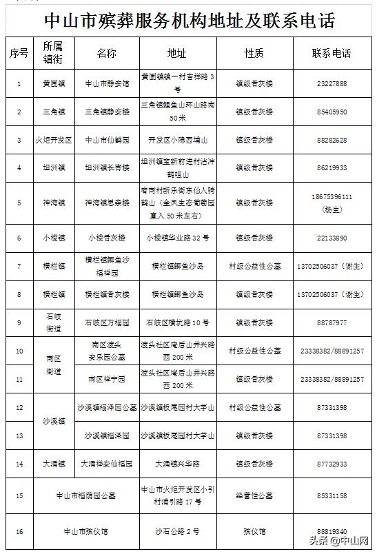 禅城区殡葬事业单位项目进展与未来展望