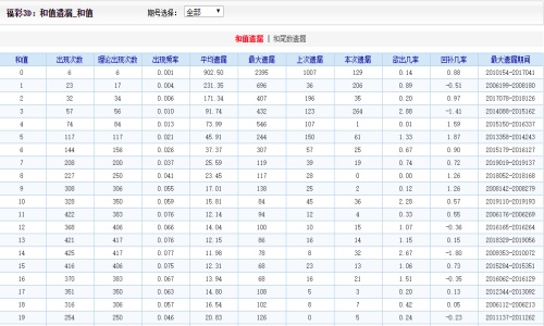 二四六管家婆期期准资料,数据分析驱动设计_pack99.764