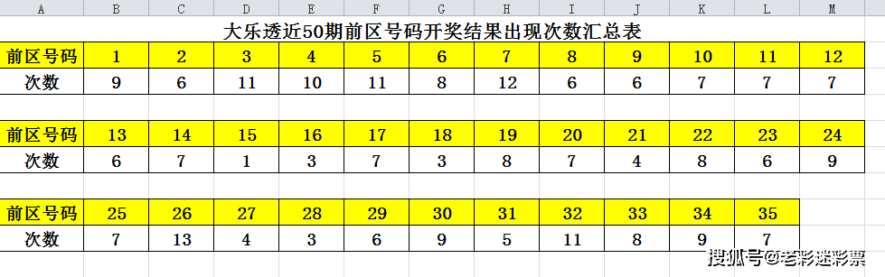 老澳门开奖结果+开奖记录20,实地数据分析计划_标准版33.860