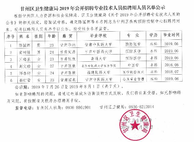 古蔺县卫生健康局招聘启事发布