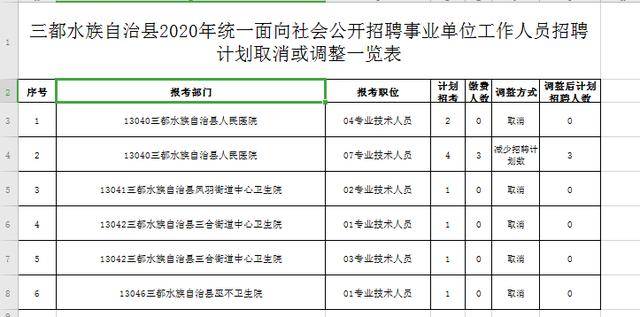 三穗县统计局最新招聘启事