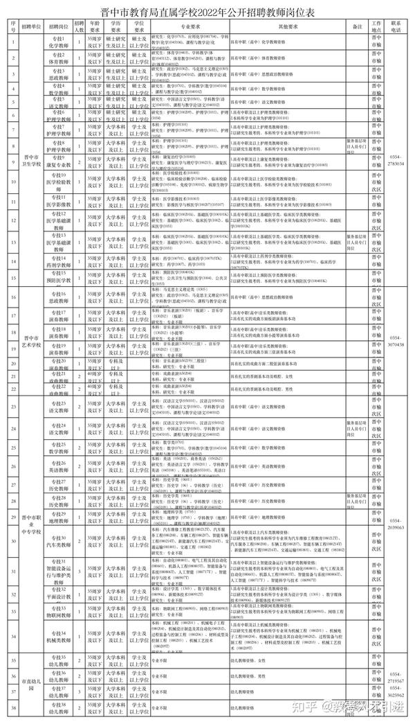 榆次区特殊教育事业单位最新招聘信息引发社会关注