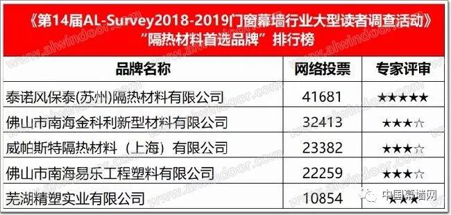 奥门六开奖号码2024年开奖结果查询表,实地考察数据执行_视频版78.236