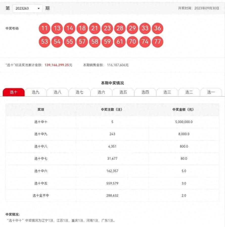 新澳今晚六给彩开奖结果,深入数据解释定义_MP40.126