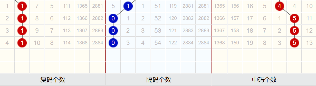 澳门码开奖结果+开奖结果,数据导向方案设计_RX版54.99