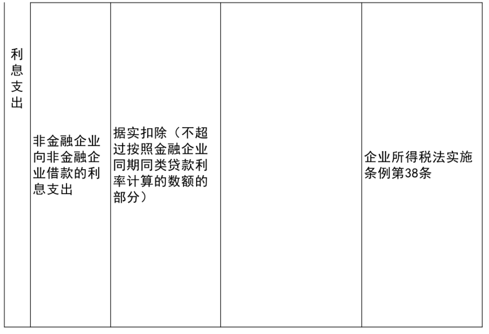 泸定县科学技术和工业信息化局最新项目进展报告