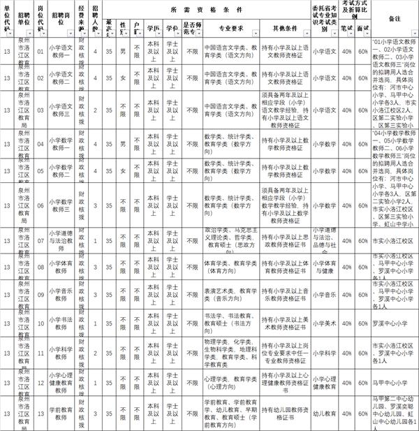 洛江镇最新招聘信息汇总