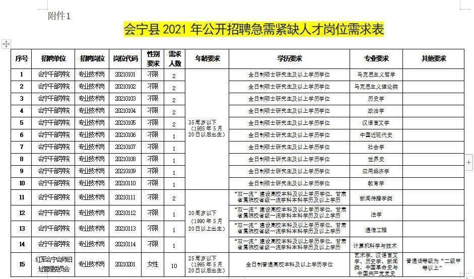 闽清县殡葬事业单位招聘信息与行业展望