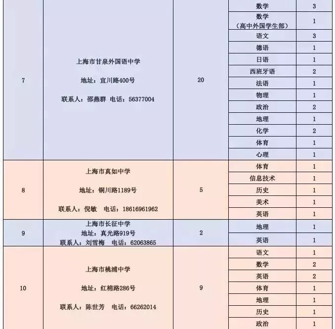 伊川县级公路维护监理事业单位招聘启事概览