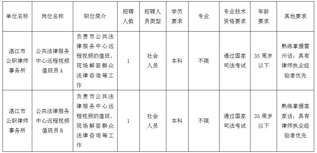 惠城区司法局最新招聘启事概览