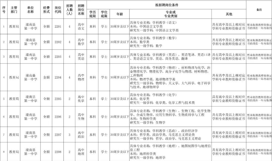 滦南县退役军人事务局招聘启事概览