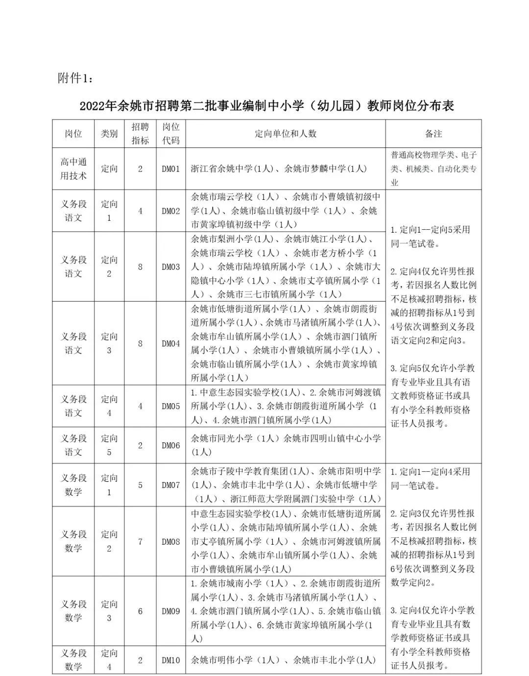 余姚市特殊教育事业单位发展规划展望