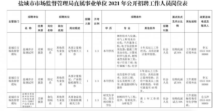 海晏县市场监督管理局最新招聘启事