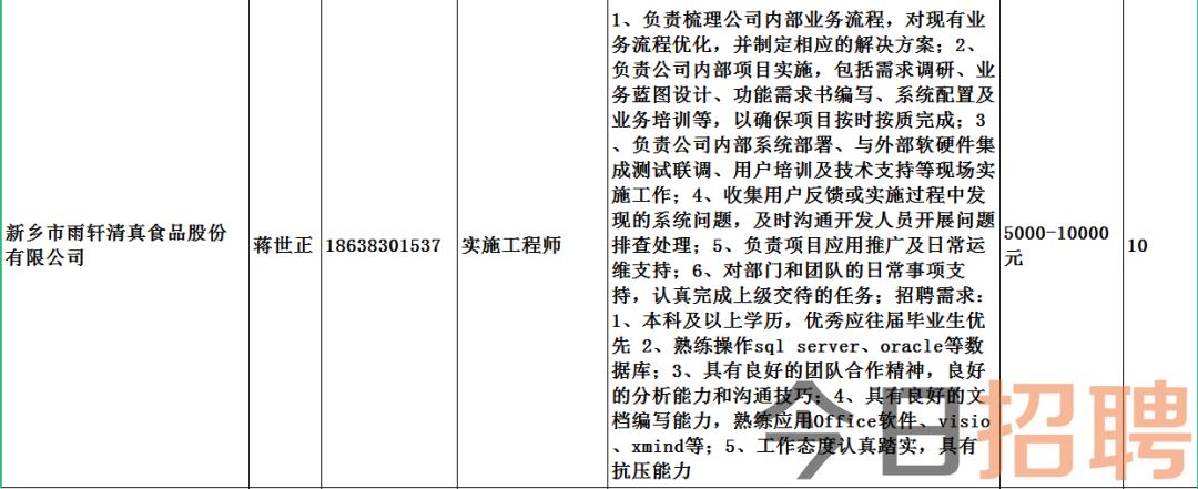 郸城县住房和城乡建设局最新招聘公告全面发布