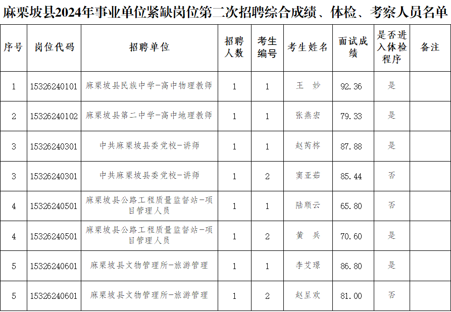 麻栗坡县成人教育事业单位人事任命，县域教育发展新动力启动