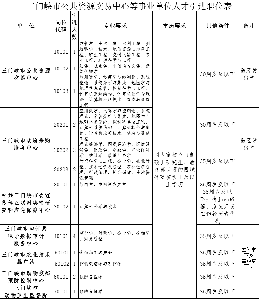 三门峡市联动中心最新招聘概览