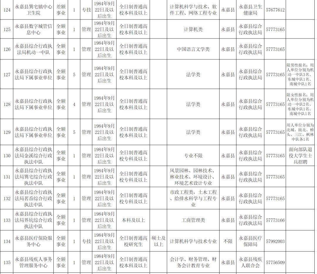 永安市康复事业单位项目最新进展与影响概述