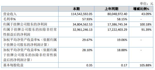 门头沟区数据和政务服务局最新项目进展报告，数据驱动政务服务的创新与突破