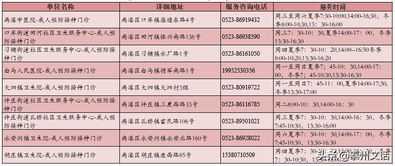 高港区成人教育事业单位最新动态报道