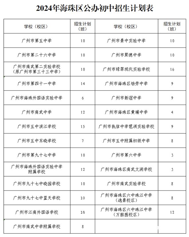 海珠区初中最新招聘启事概览