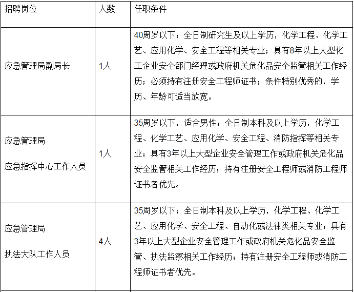 和田县应急管理局最新招聘启事