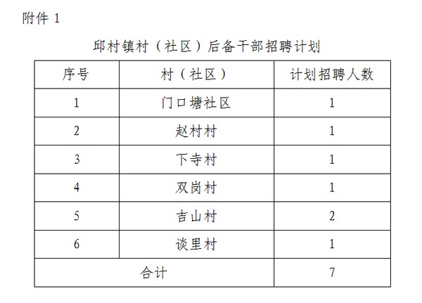 策门林社区居委会招聘启事