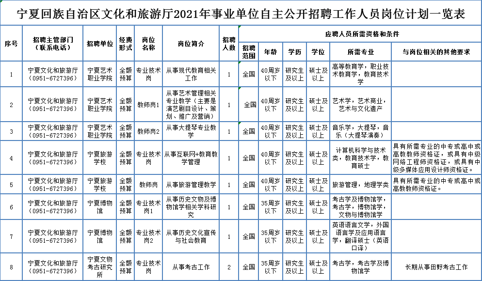 乌拉特前旗成人教育事业单位招聘新动态及其社会影响分析