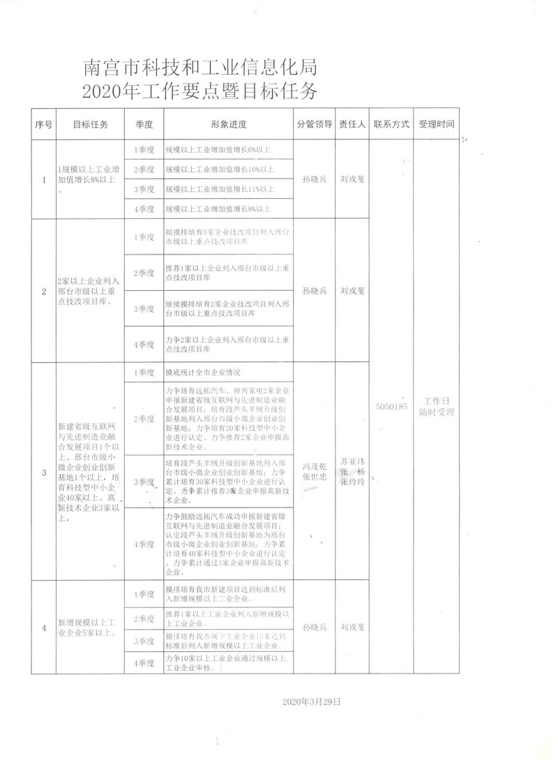 东河区科学技术和工业信息化局项目最新进展报告摘要