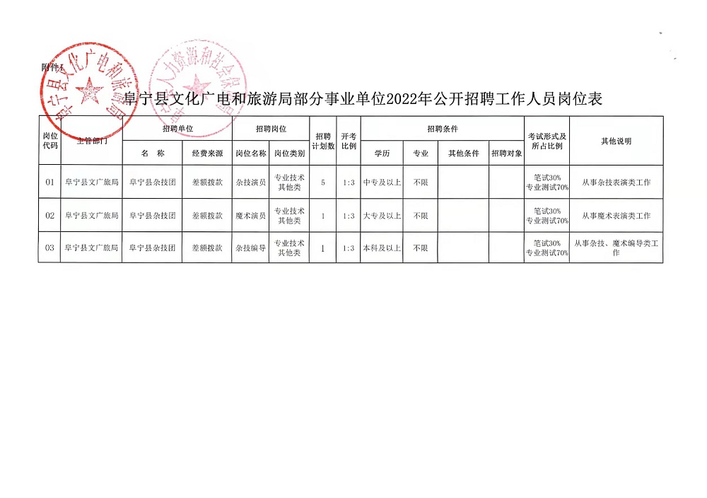 二连浩特市自然资源和规划局最新招聘公告详解