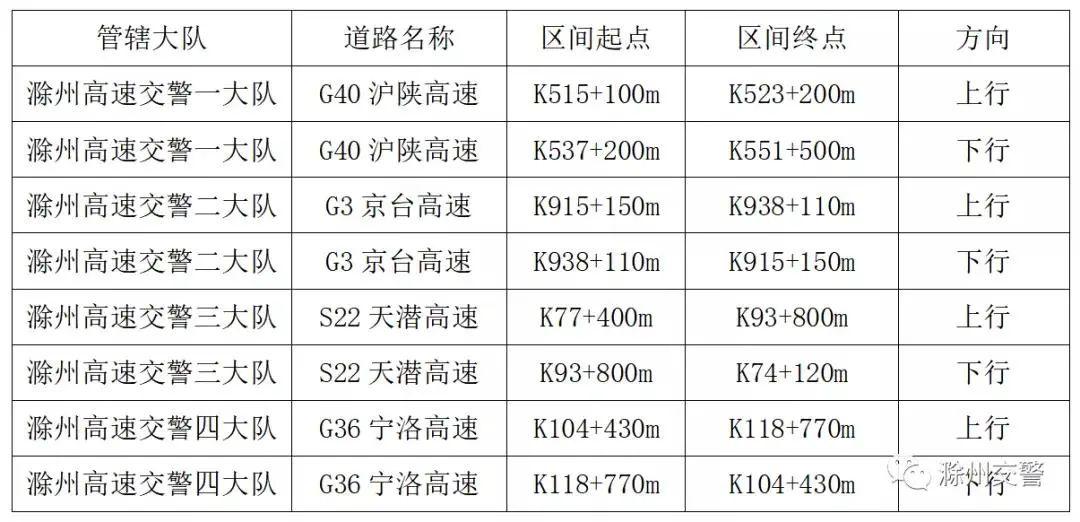 琅琊区公安局发展规划，构建现代化警务体系，提升社会治理效能