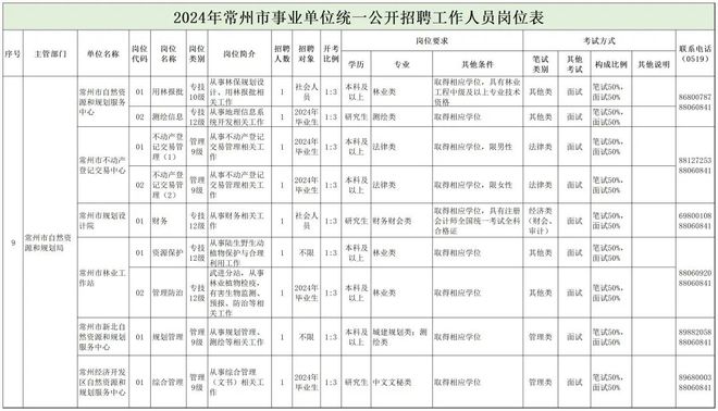 正镶白旗自然资源和规划局最新招聘信息详解