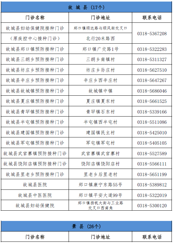 次丘镇最新交通新闻，交通升级与发展动态