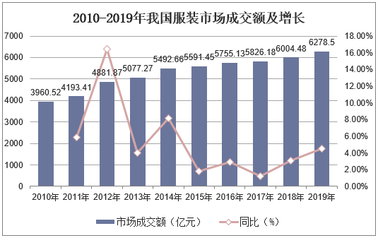 金坛市统计局最新发展规划研究报告揭晓