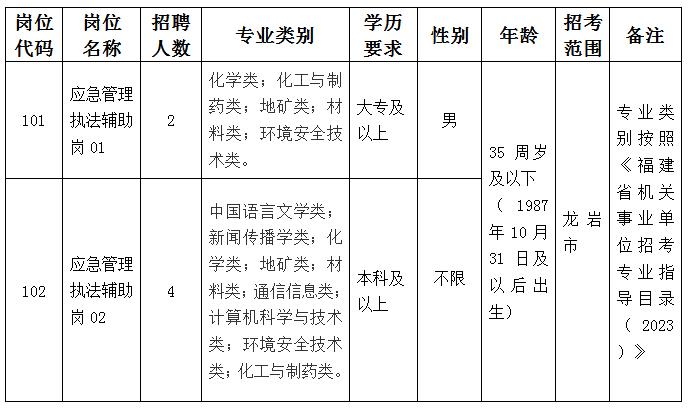 龙游县应急管理局最新招聘信息概览