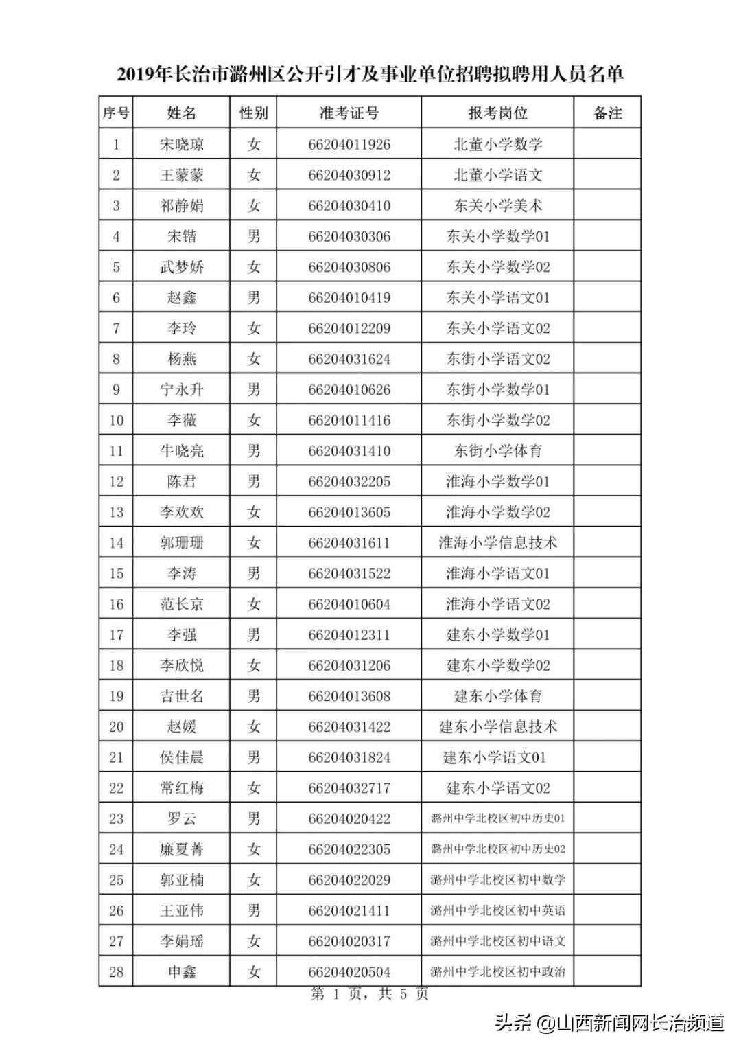 长治市食品药品监督管理局最新招聘信息概述