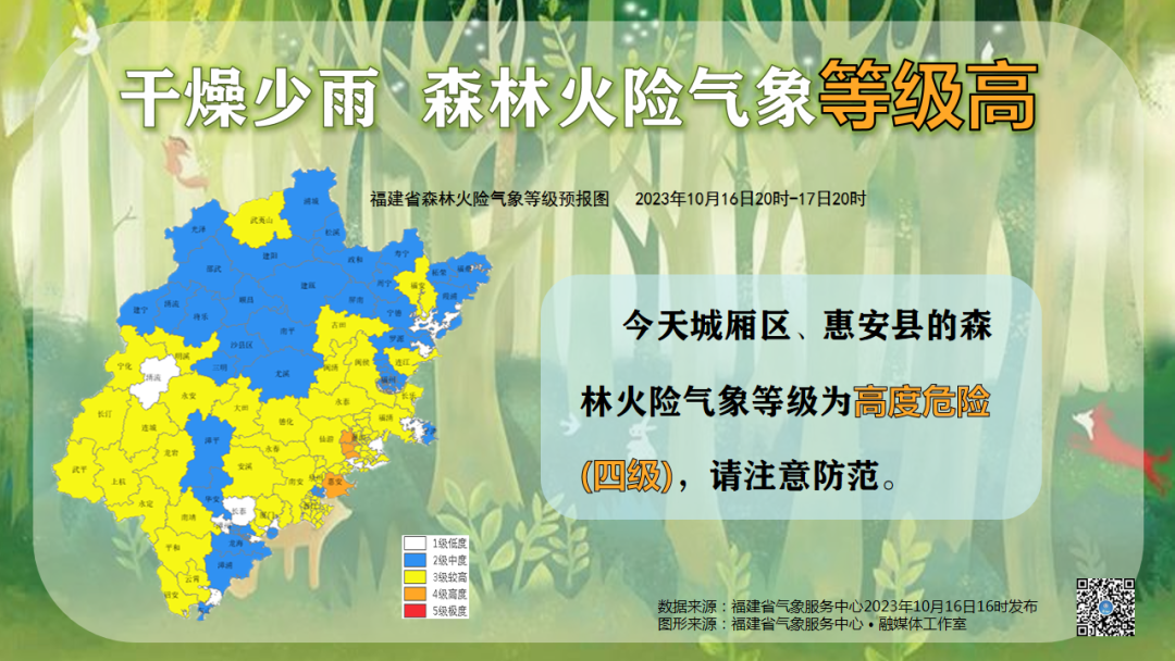 拉里洼村民委员会天气预报更新通知