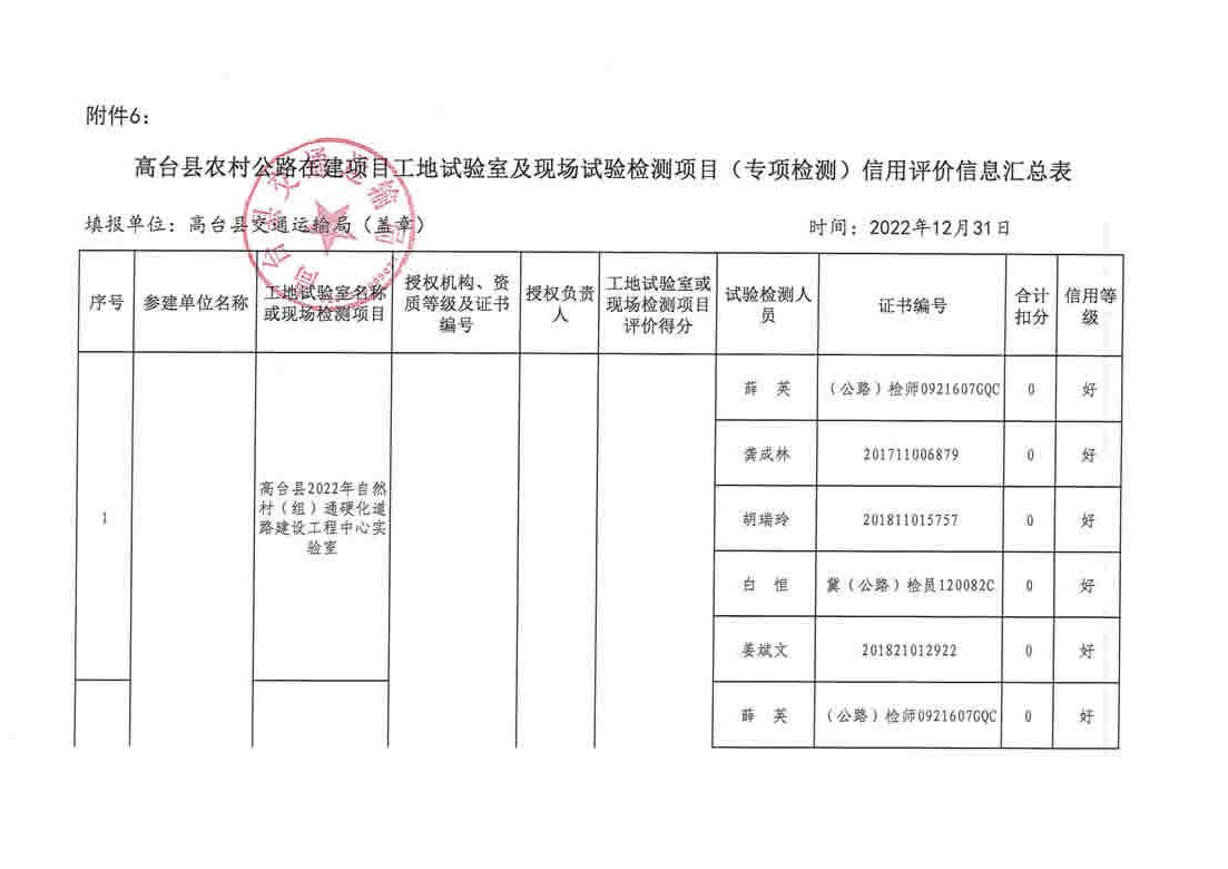 浑源县县级公路维护监理事业单位最新项目研究报告揭秘