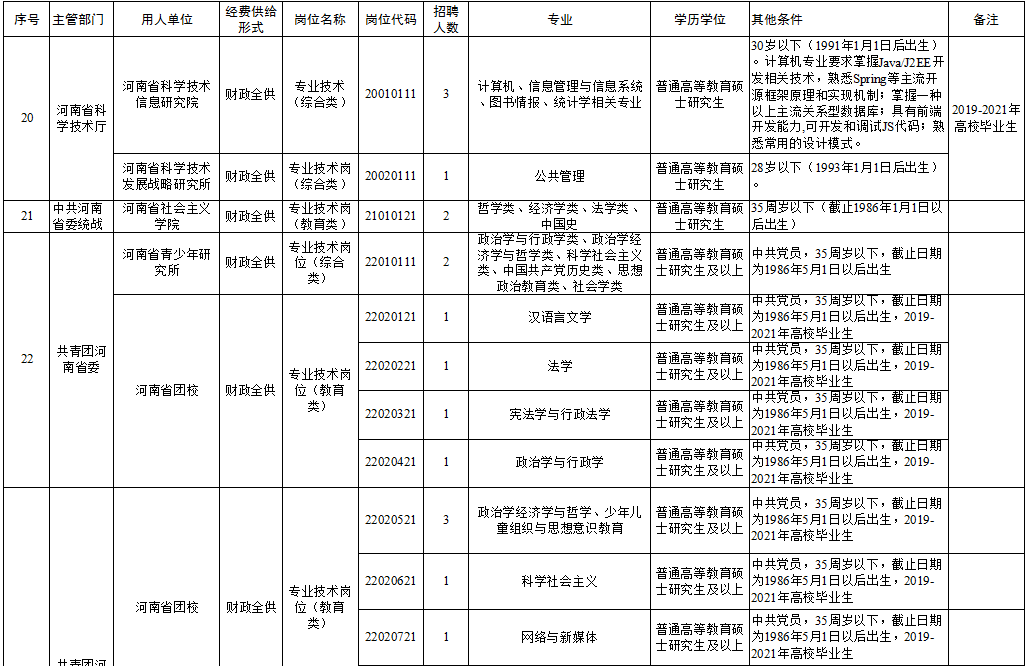 青河县成人教育事业单位招聘公告全面解析