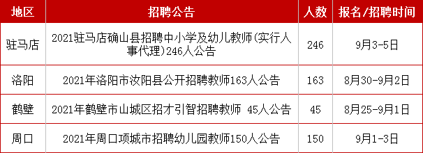 烈山区小学招聘启事，最新职位空缺与要求概览