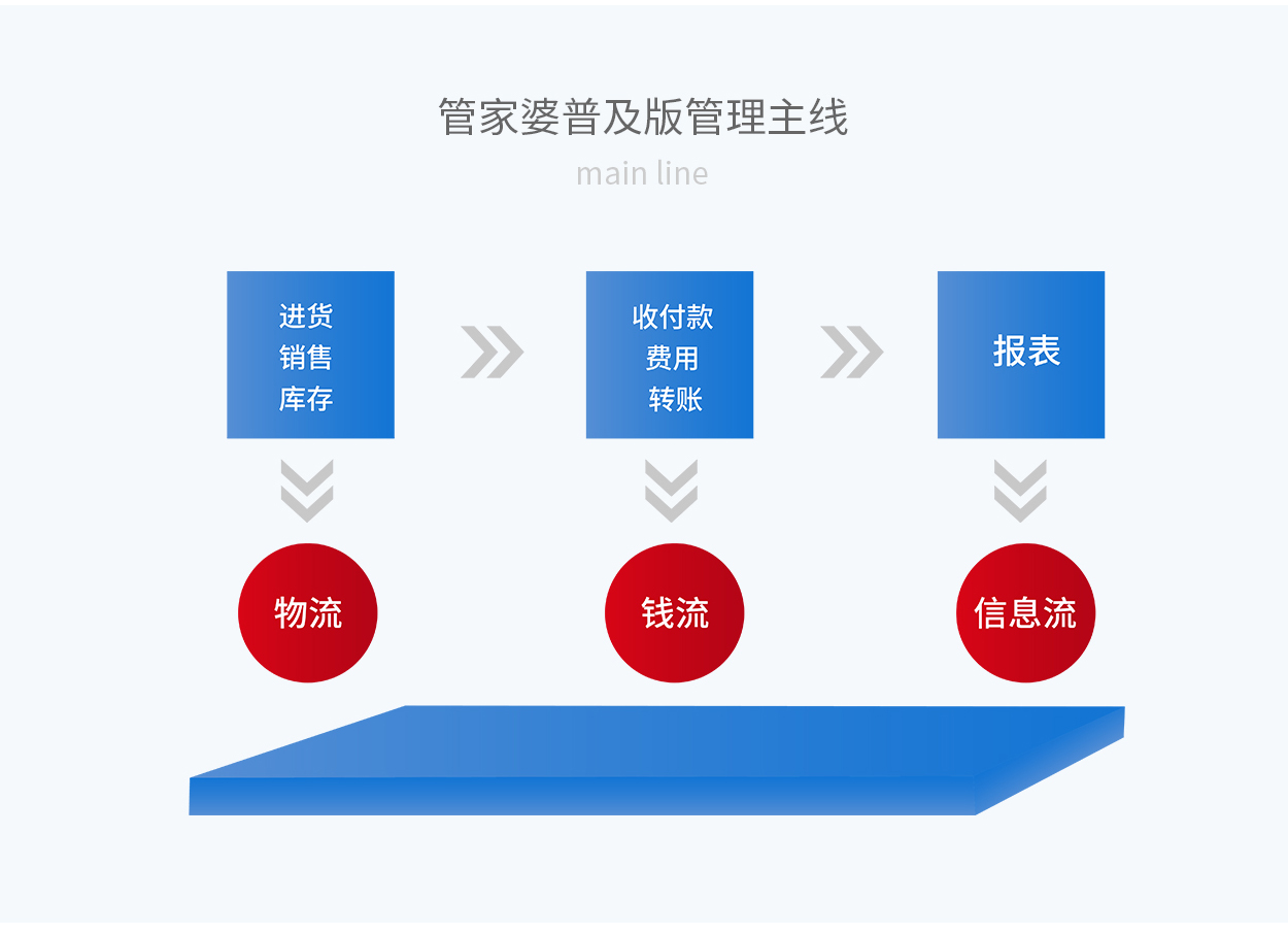 7777788888精准管家婆使用方法,深入解析数据应用_挑战版82.382