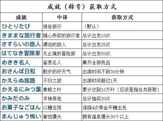 新澳天天开奖资料大全旅游攻略,经验解答解释落实_Mixed50.699