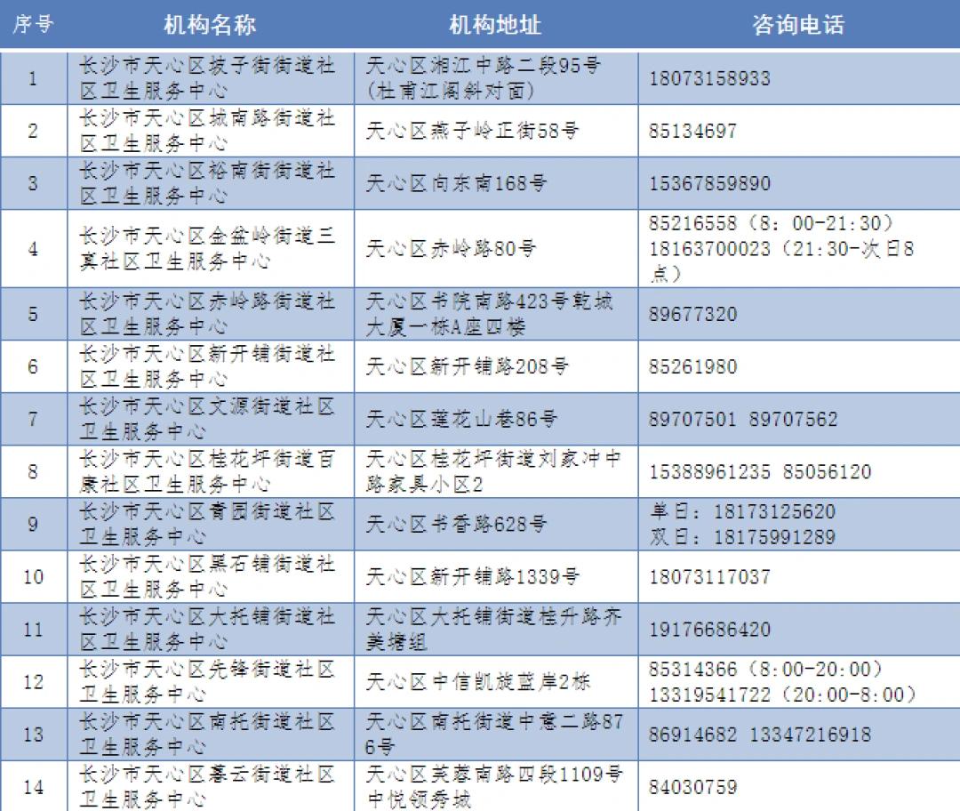 天山区医疗保障局最新项目概览与动态更新