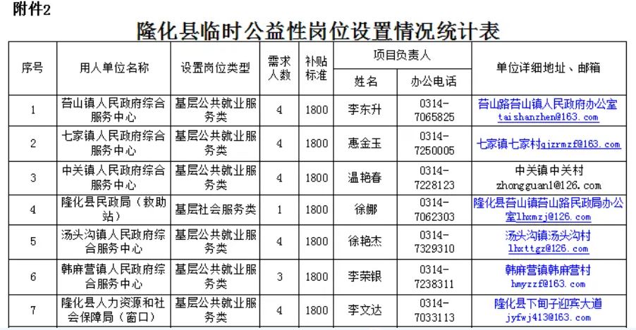 隆化县人力资源和社会保障局项目进展及未来展望概览