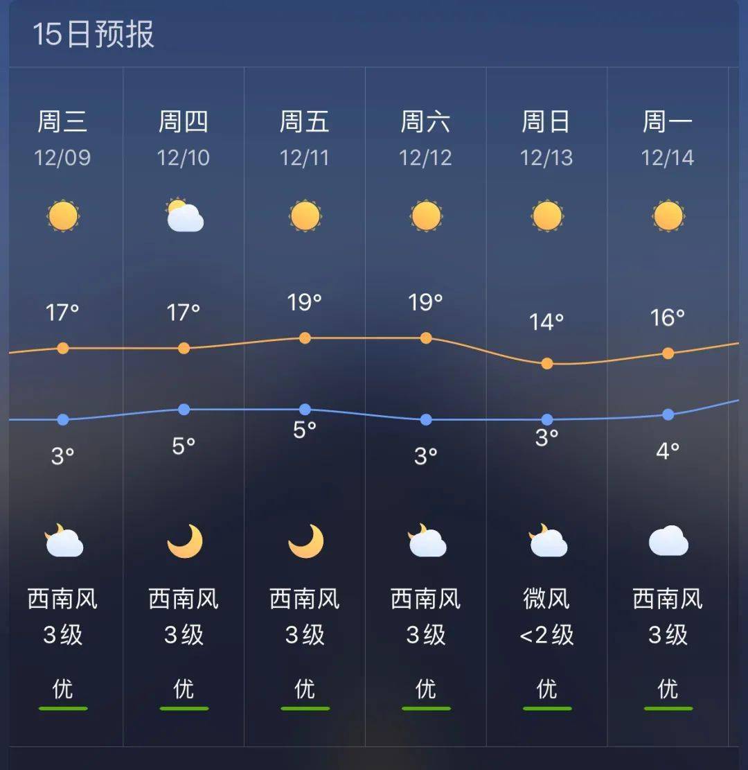 阿用乡天气预报更新通知