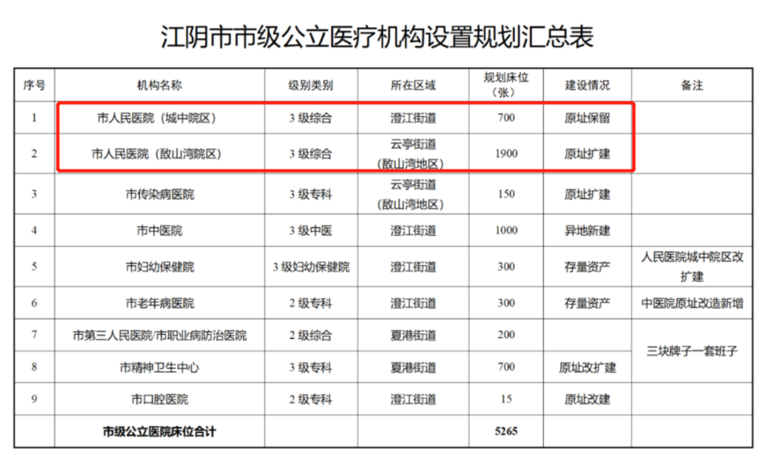 江阴市医疗保障局最新项目探索与实践成果展示